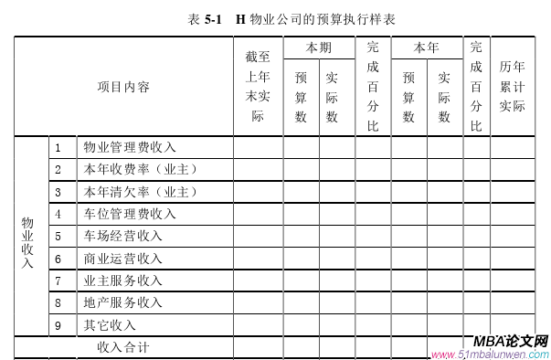 財會管理論文參考