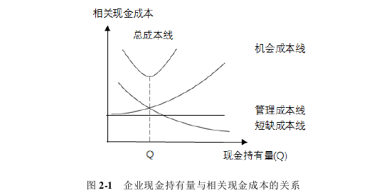 財會管理論文怎么寫