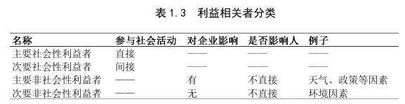 戰(zhàn)略管理論文怎么寫