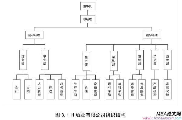 人力資源管理論文怎么寫