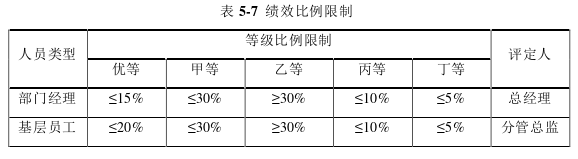 人力資源管理論文參考