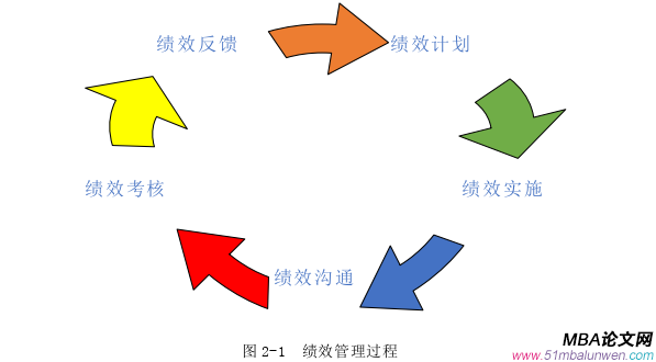 人力資源管理論文怎么寫