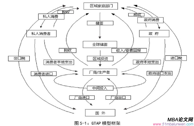 國(guó)際貿(mào)易論文參考