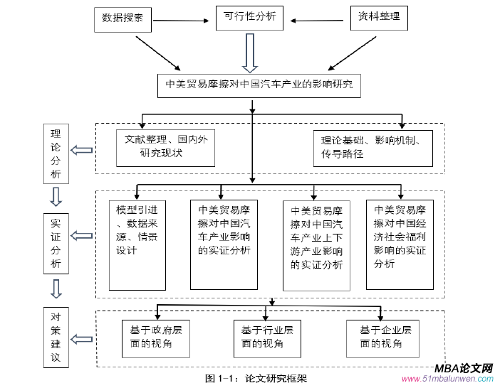 國(guó)際貿(mào)易論文怎么寫