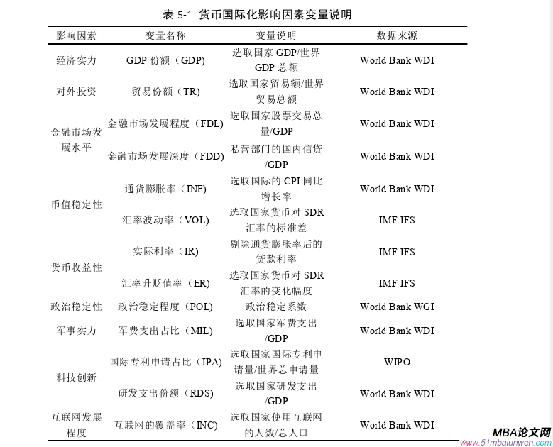 國(guó)際金融論文參考