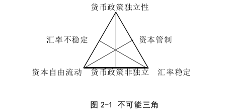 國(guó)際金融論文怎么寫