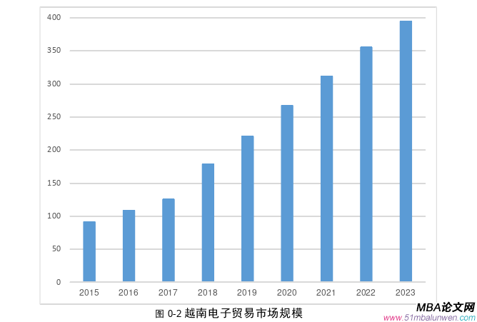 國際金融論文怎么寫