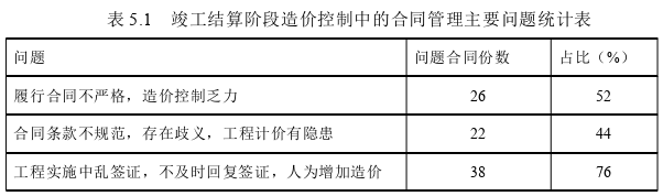 項(xiàng)目管理論文參考