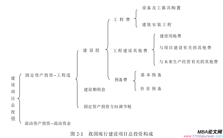 項(xiàng)目管理論文怎么寫