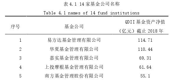 國際金融論文參考