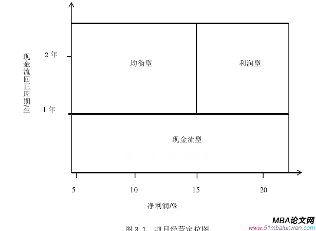 財(cái)會(huì)管理論文怎么寫