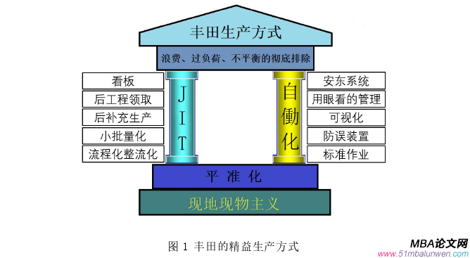 生產(chǎn)管理論文參考