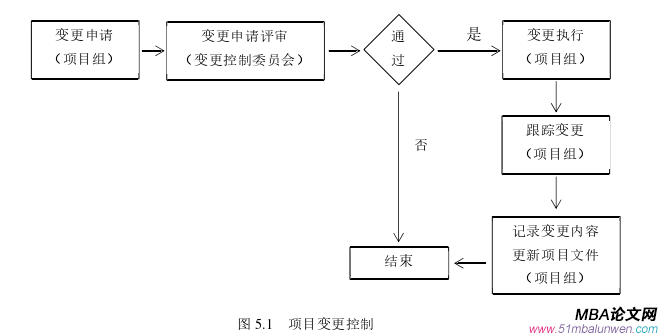 生產(chǎn)管理論文參考