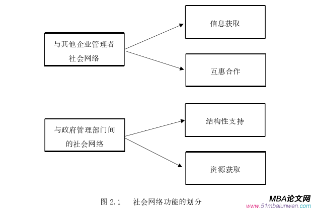 創(chuàng)業(yè)管理論文怎么寫