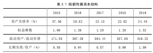 投資分析論文怎么寫