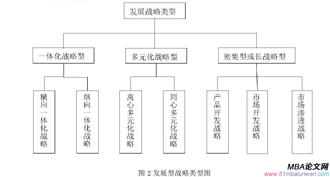 戰(zhàn)略管理論文參考