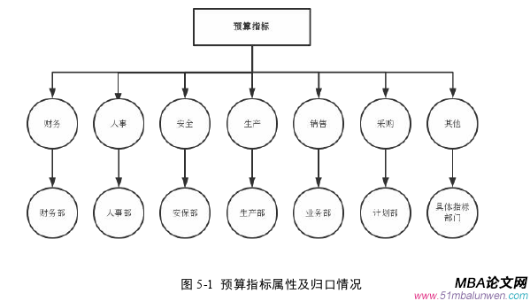 企業(yè)管理論文參考