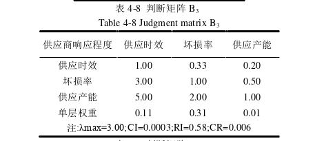 項(xiàng)目管理論文參考