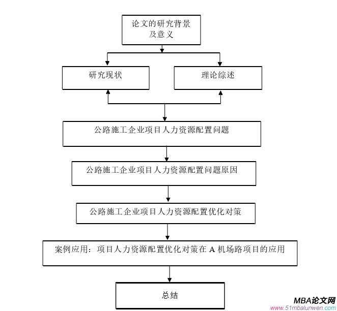 人力資源管理論文怎么寫(xiě)