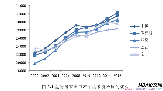 國(guó)際金融論文怎么寫