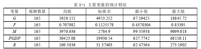 國際貿(mào)易論文怎么寫