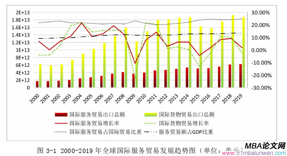 國際貿(mào)易論文怎么寫