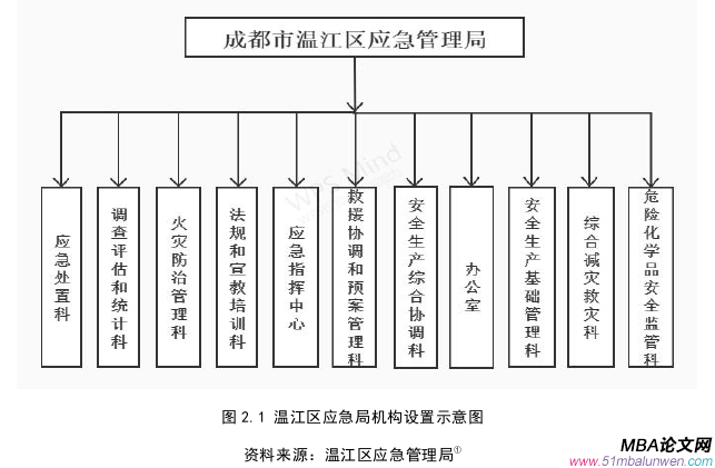 生產(chǎn)管理論文怎么寫