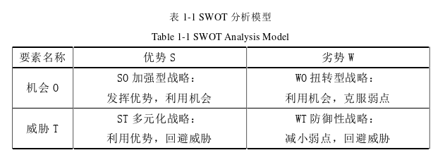 戰(zhàn)略管理論文怎么寫