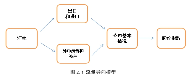 國際金融論文怎么寫