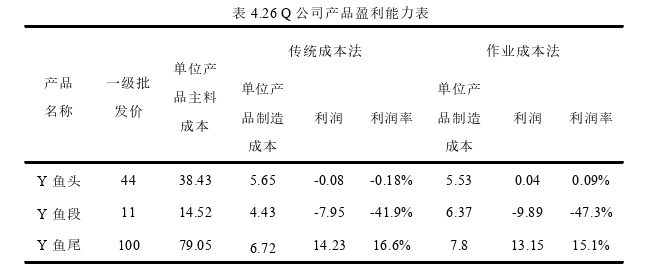 財會管理論文參考