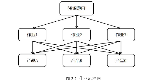 財會管理論文怎么寫