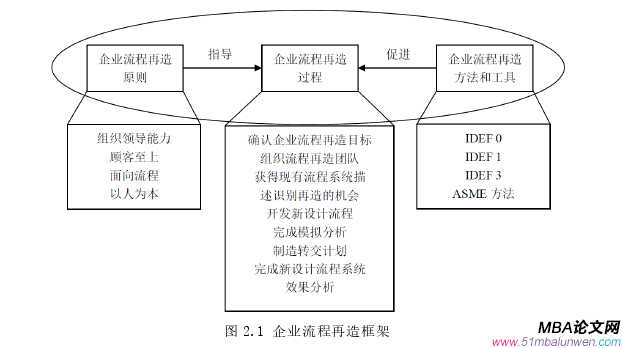 生產(chǎn)管理論文怎么寫