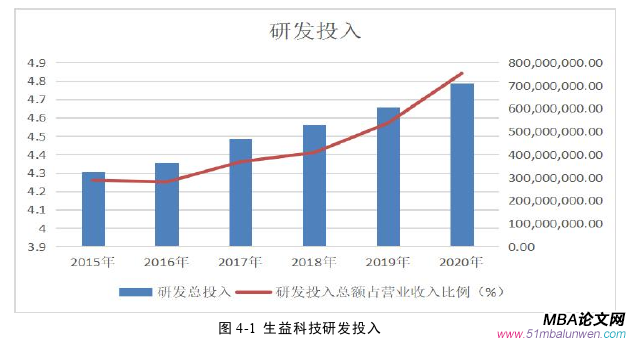 投資分析論文怎么寫