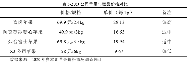 市場(chǎng)營(yíng)銷論文參考