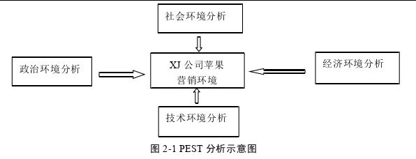 市場(chǎng)營(yíng)銷論文怎么寫