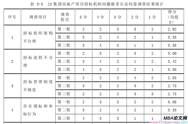 項(xiàng)目管理論文參考