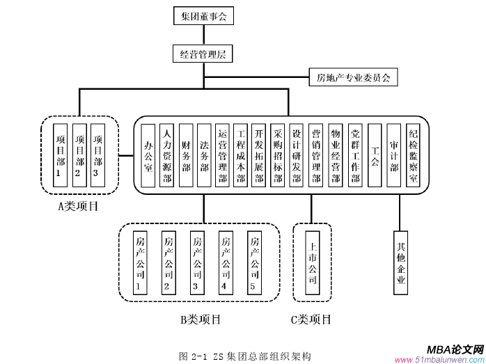 項(xiàng)目管理論文怎么寫