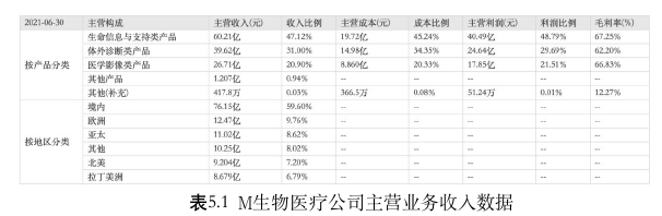 戰(zhàn)略管理參考