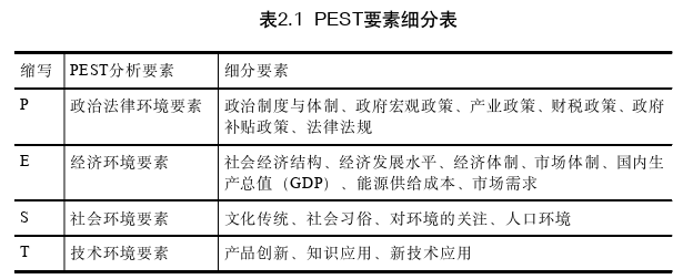 戰(zhàn)略管理論文怎么寫