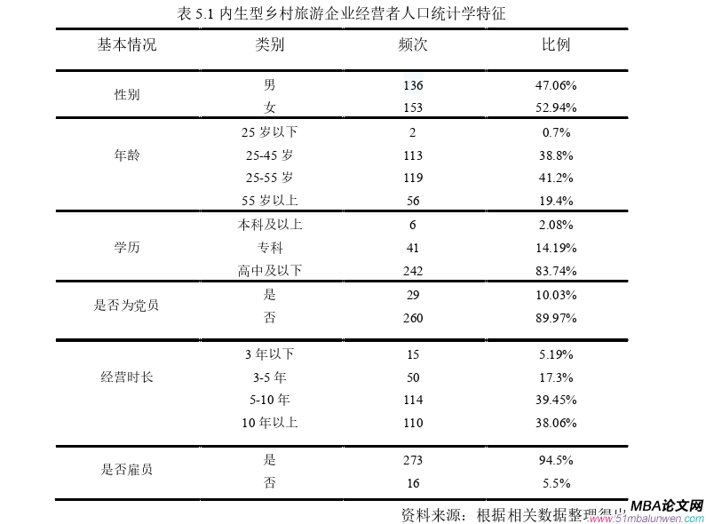 企業(yè)管理論文參考