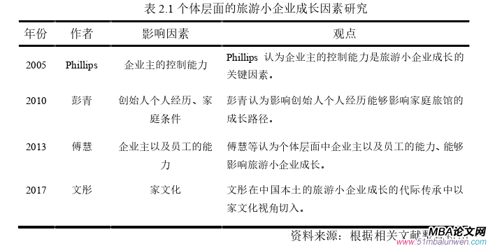 企業(yè)管理論文怎么寫