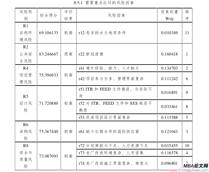 項目管理論文參考