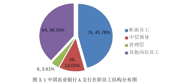 人力資源管理論文怎么寫