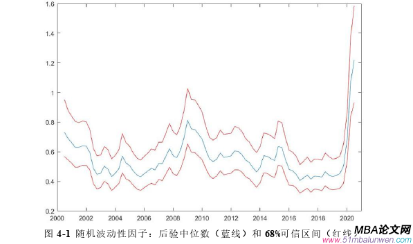 國際金融論文參考