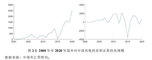 國際金融論文怎么寫