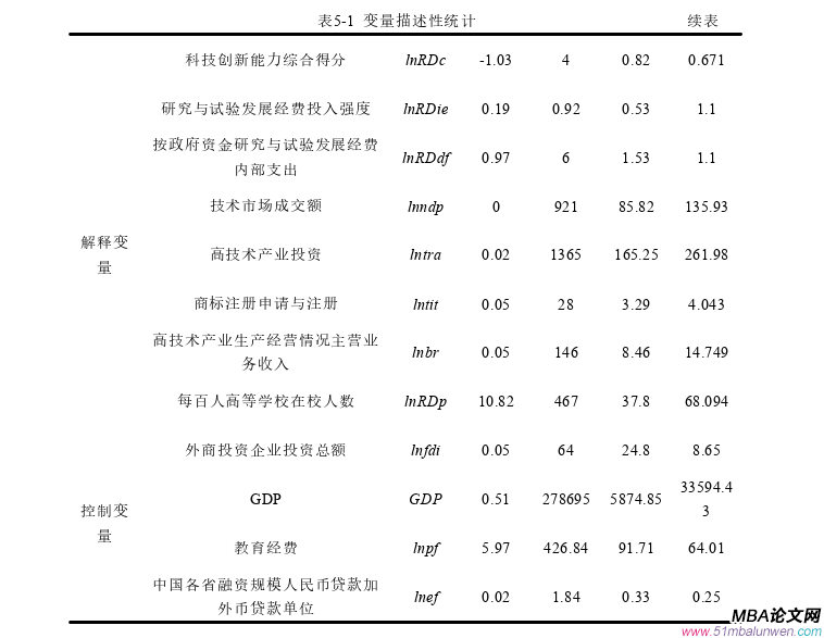 國際貿(mào)易論文參考