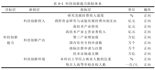 國際貿(mào)易論文怎么寫