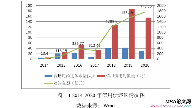 財會管理論文參考