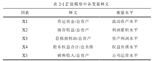 財會管理論文怎么寫