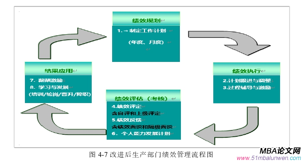 生產(chǎn)管理論文參考